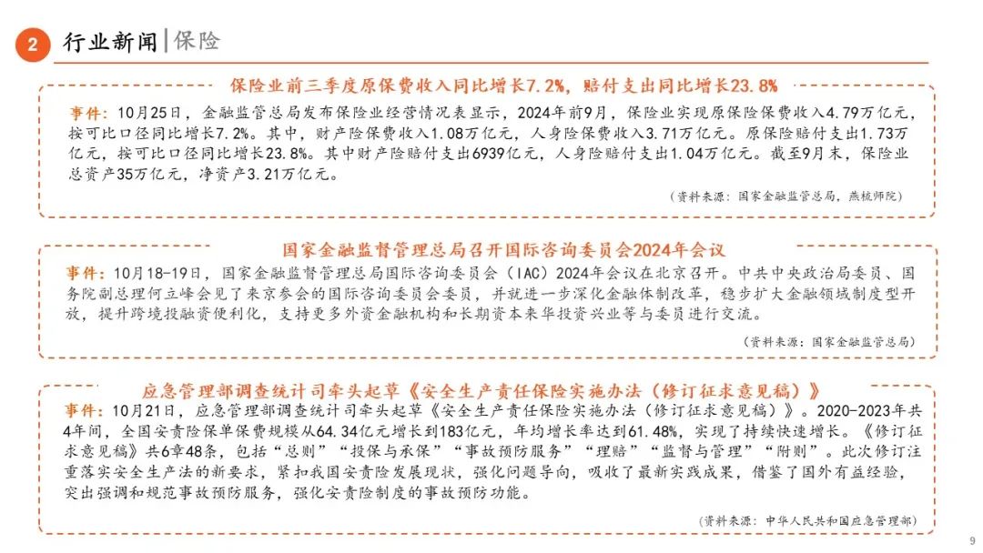 【平安金融|周报】LPR调降25BP，券商收益凭证新规正式落地-第9张图片