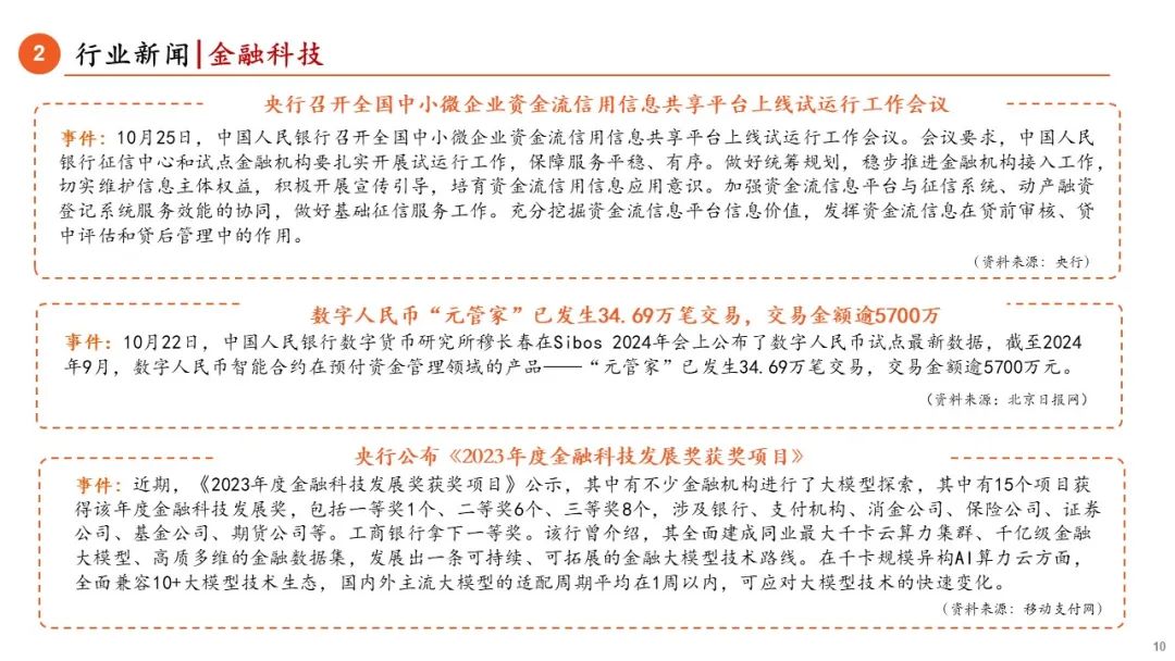 【平安金融|周报】LPR调降25BP，券商收益凭证新规正式落地-第10张图片