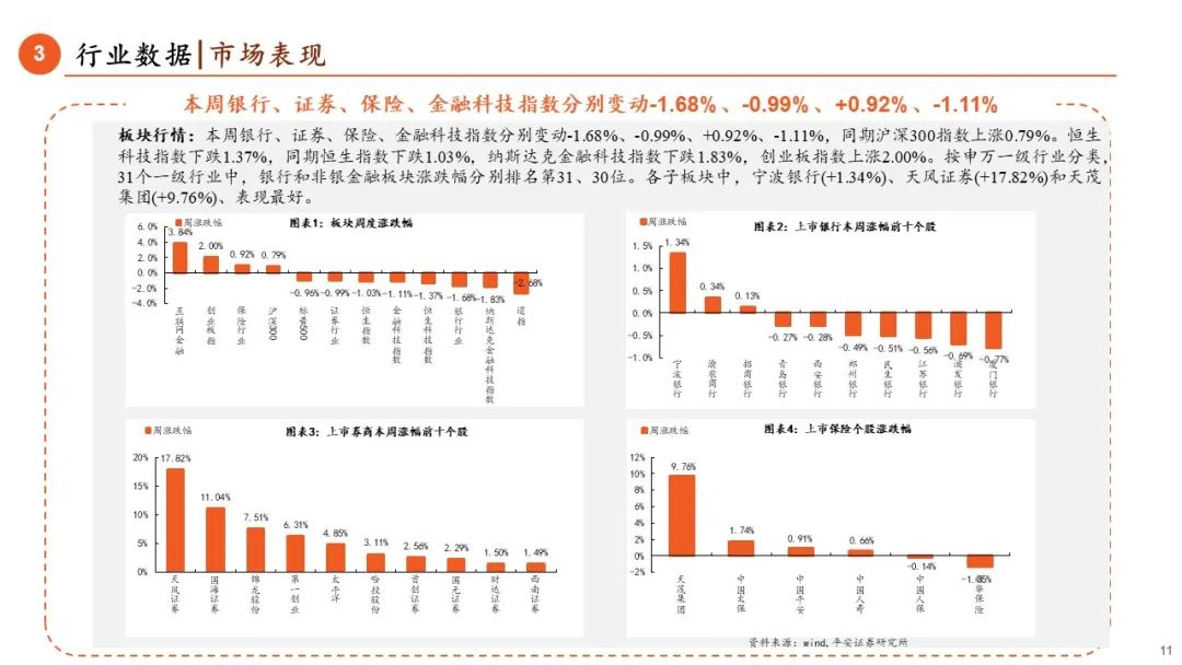 【平安金融|周报】LPR调降25BP，券商收益凭证新规正式落地-第11张图片
