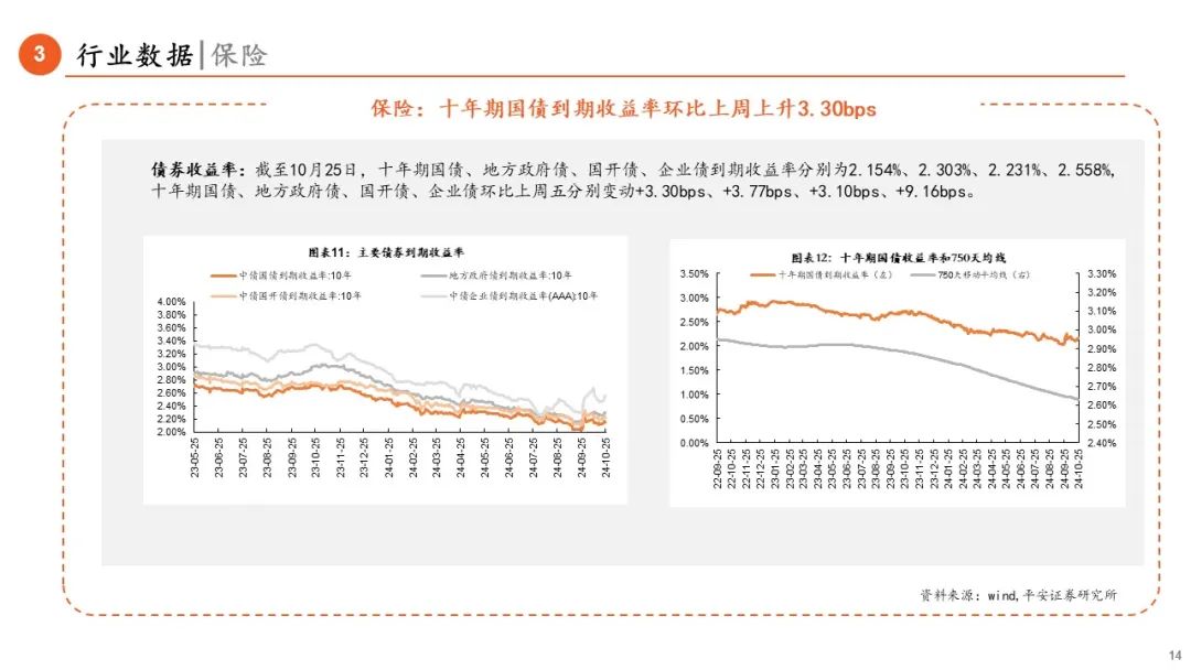 【平安金融|周报】LPR调降25BP，券商收益凭证新规正式落地-第14张图片