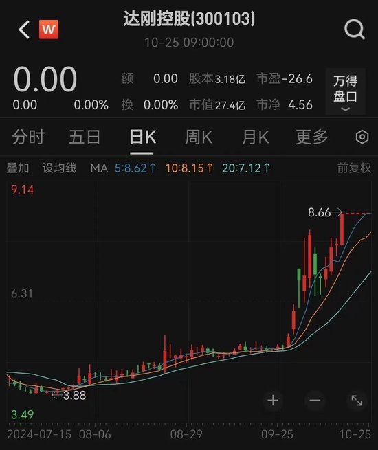 定了，明日复牌！实控人变更，未来或重组-第6张图片