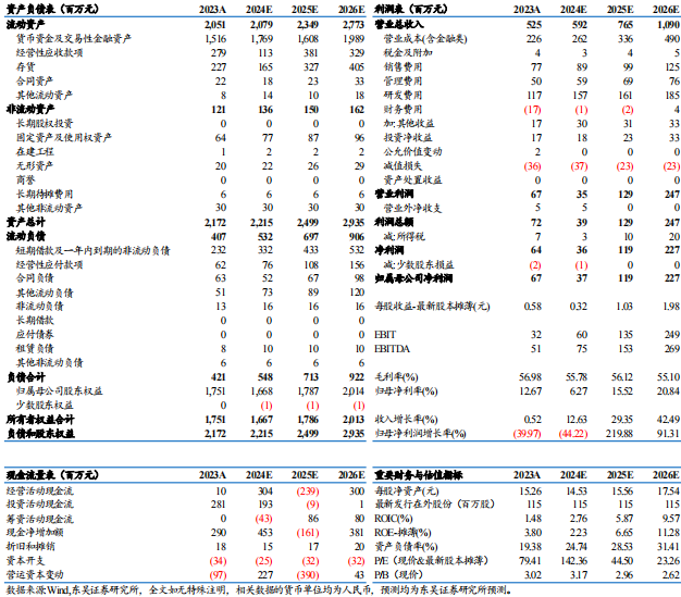 【东吴电新】骄成超声2024年三季报点评：业绩拐点已至，新赛道扩拓，打开增长空间-第1张图片