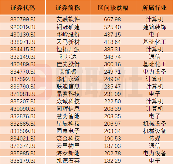 艾融软件成北交所10倍科技大牛股-第1张图片