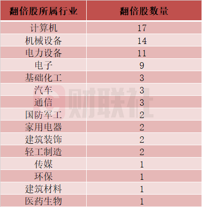 艾融软件成北交所10倍科技大牛股-第2张图片
