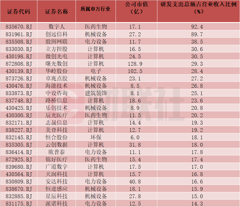 艾融软件成北交所10倍科技大牛股-第3张图片