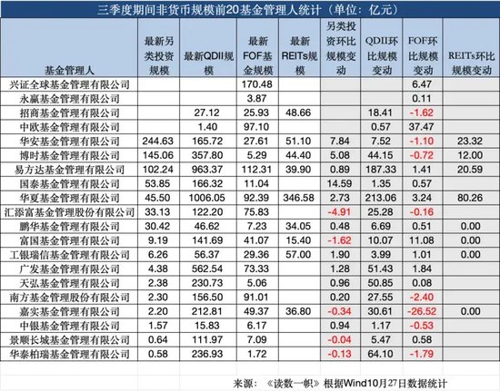 ETF崛起，被动基金持股规模首次超越主动基金-第6张图片