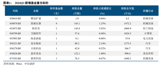 中信建投：北证板块估值修复已接近尾声-第2张图片