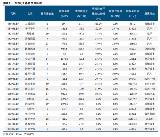 中信建投：北证板块估值修复已接近尾声-第3张图片