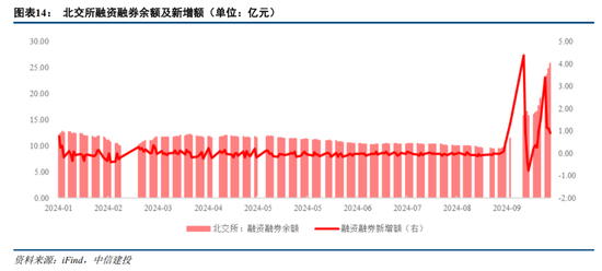 中信建投：北证板块估值修复已接近尾声-第6张图片