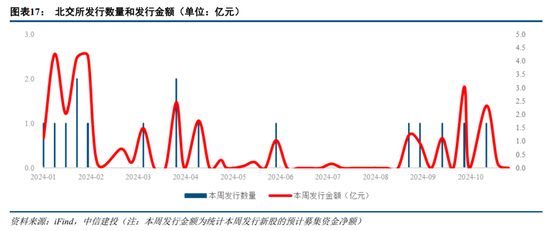 中信建投：北证板块估值修复已接近尾声-第7张图片