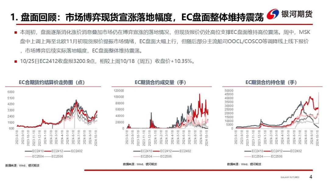 【集运指数（欧线）周报】市场博弈宣涨落地幅度 关注后续订舱情况-第7张图片