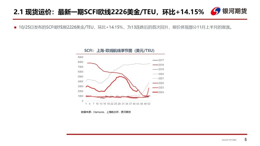 【集运指数（欧线）周报】市场博弈宣涨落地幅度 关注后续订舱情况-第8张图片
