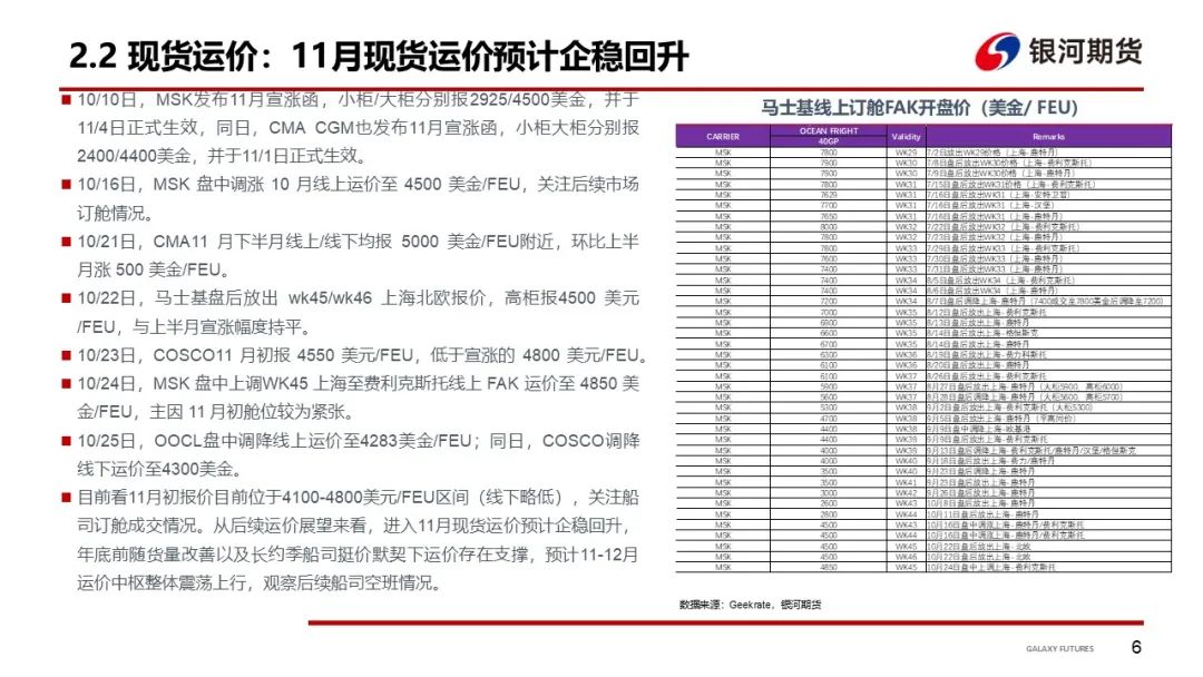 【集运指数（欧线）周报】市场博弈宣涨落地幅度 关注后续订舱情况-第9张图片