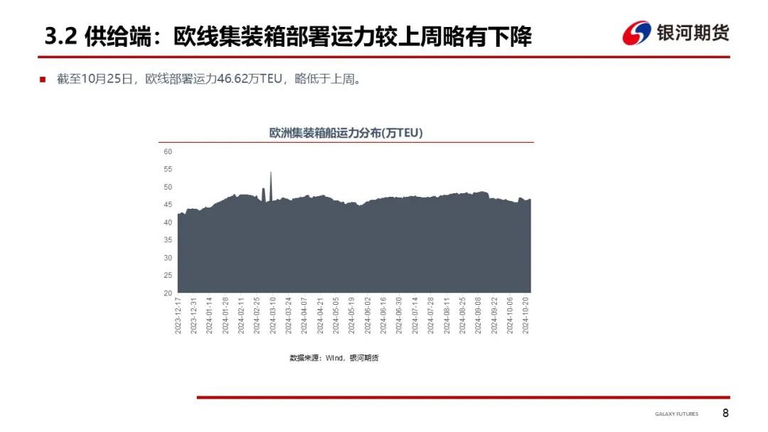 【集运指数（欧线）周报】市场博弈宣涨落地幅度 关注后续订舱情况-第11张图片