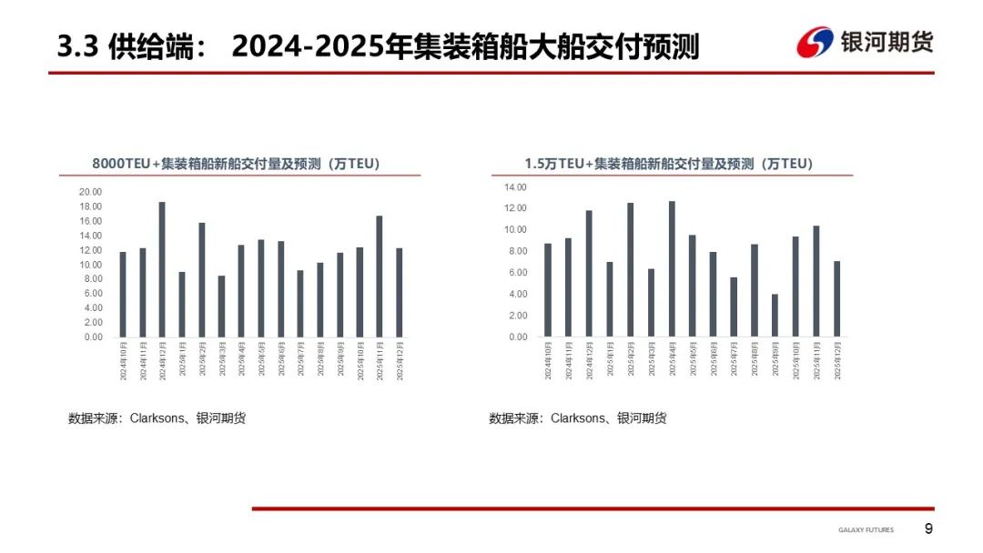 【集运指数（欧线）周报】市场博弈宣涨落地幅度 关注后续订舱情况-第12张图片