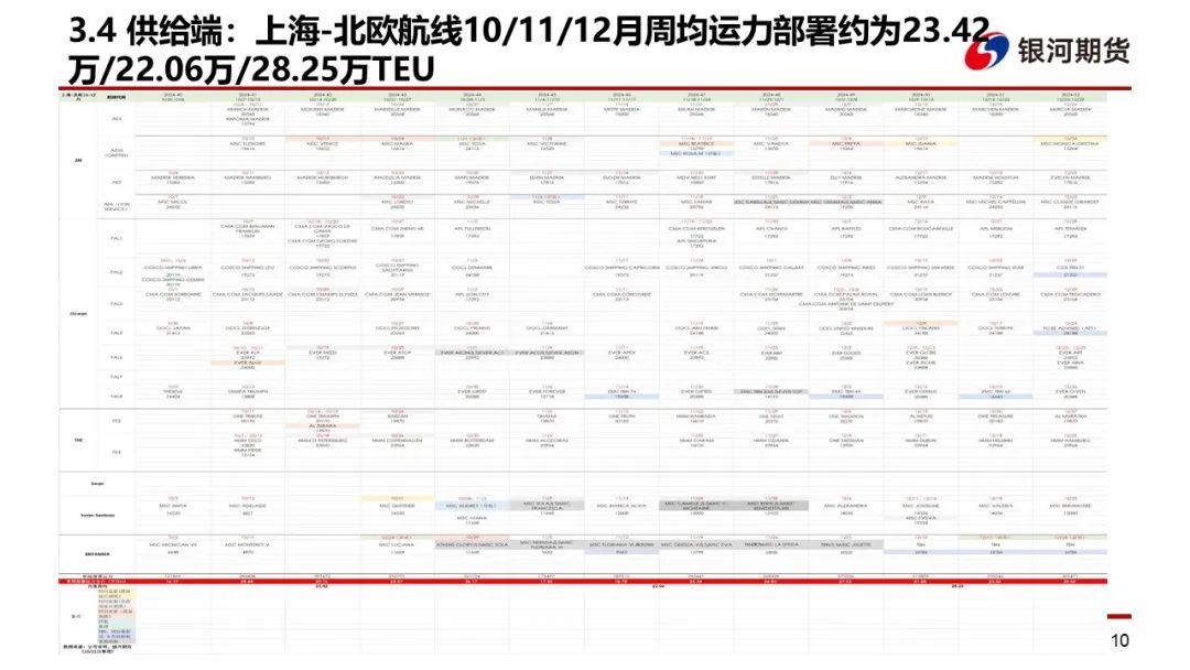 【集运指数（欧线）周报】市场博弈宣涨落地幅度 关注后续订舱情况-第13张图片