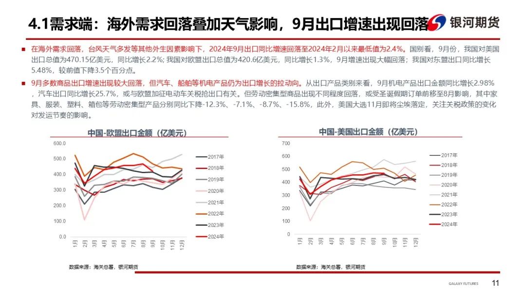 【集运指数（欧线）周报】市场博弈宣涨落地幅度 关注后续订舱情况-第14张图片