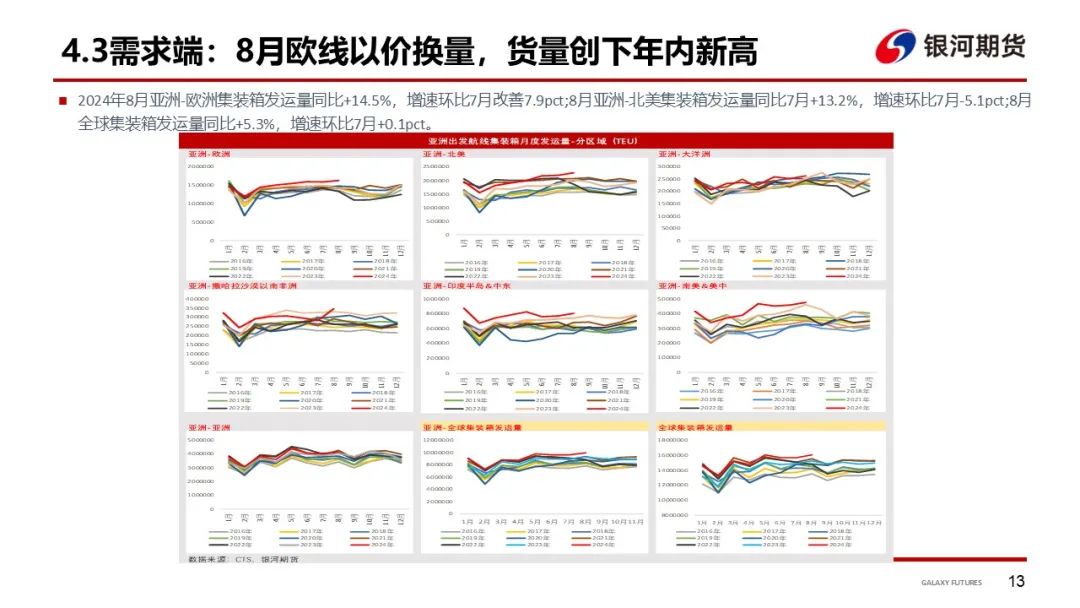 【集运指数（欧线）周报】市场博弈宣涨落地幅度 关注后续订舱情况-第16张图片