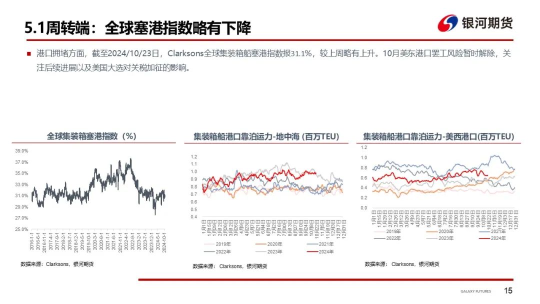 【集运指数（欧线）周报】市场博弈宣涨落地幅度 关注后续订舱情况-第18张图片