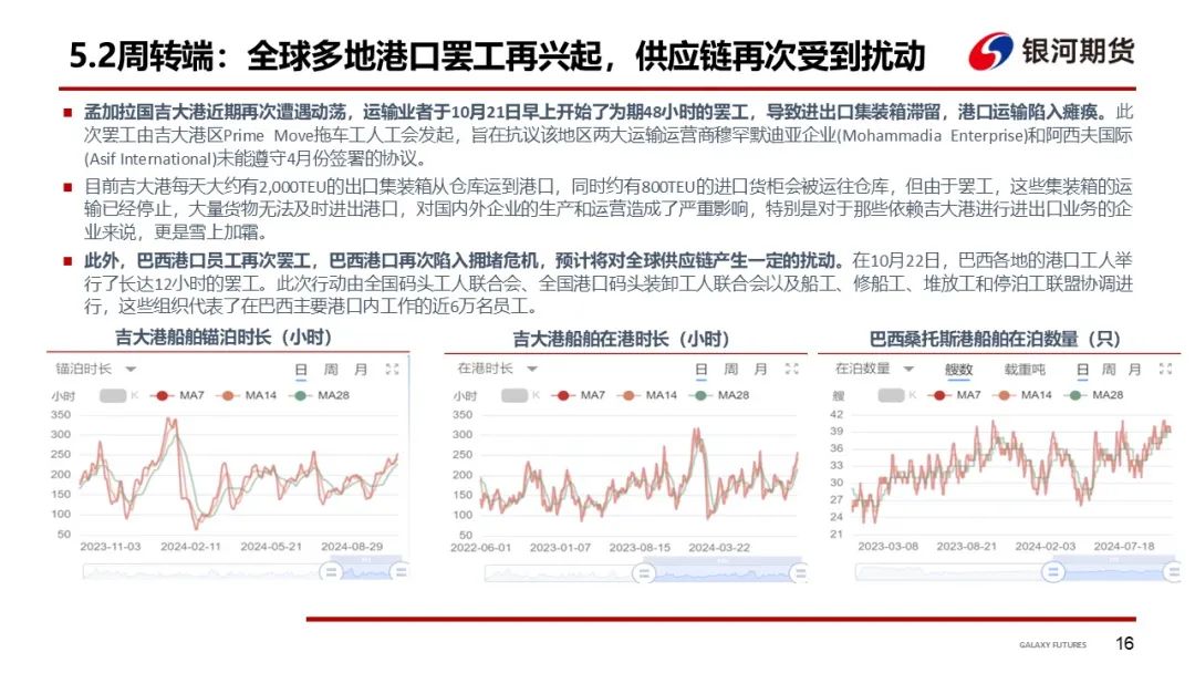 【集运指数（欧线）周报】市场博弈宣涨落地幅度 关注后续订舱情况-第19张图片