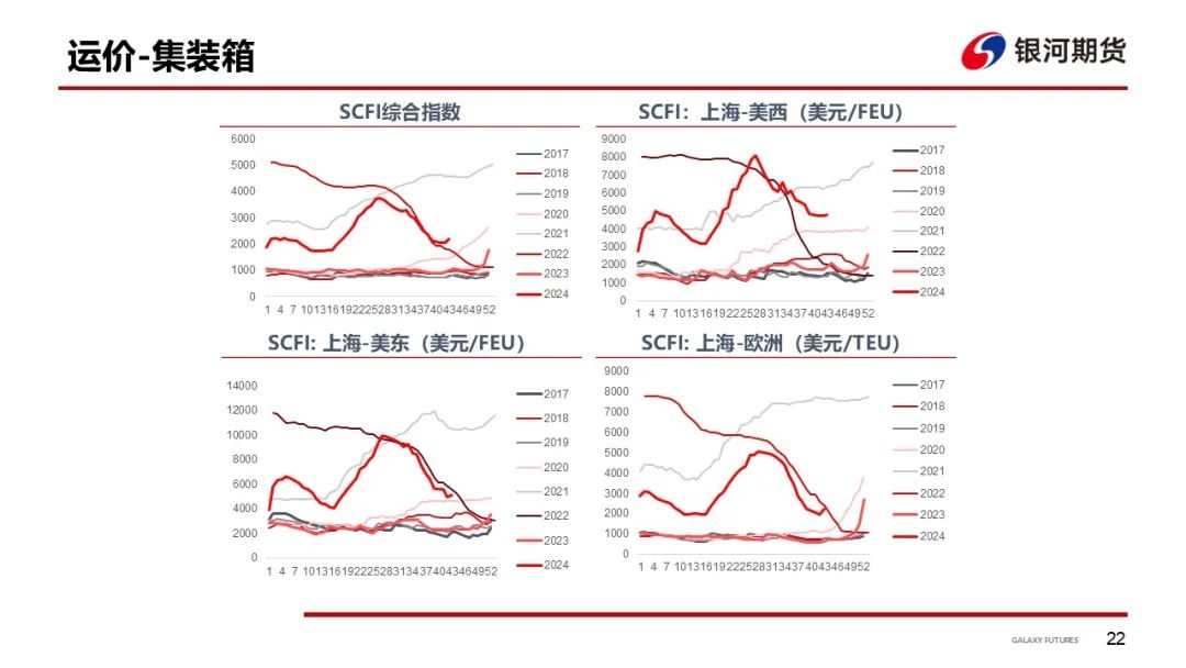 【集运指数（欧线）周报】市场博弈宣涨落地幅度 关注后续订舱情况-第25张图片