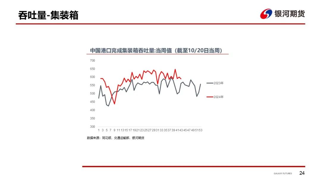【集运指数（欧线）周报】市场博弈宣涨落地幅度 关注后续订舱情况-第27张图片