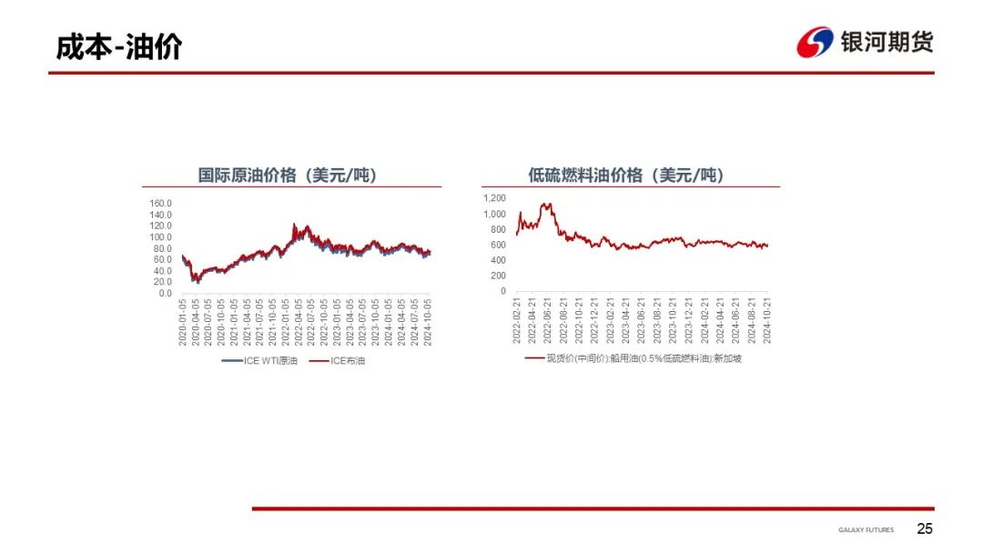 【集运指数（欧线）周报】市场博弈宣涨落地幅度 关注后续订舱情况-第28张图片