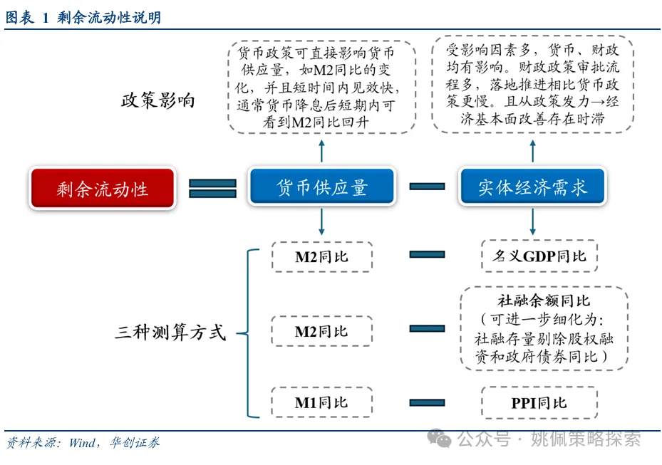 华创策略：股市迎来剩余流动性盛宴-第1张图片