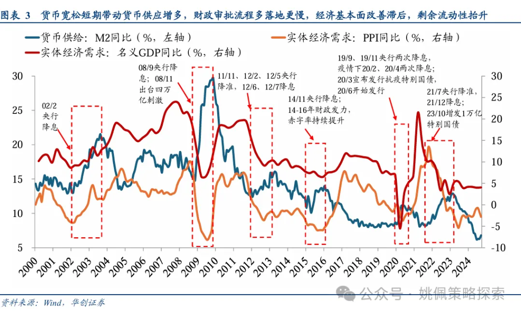 华创策略：股市迎来剩余流动性盛宴-第3张图片