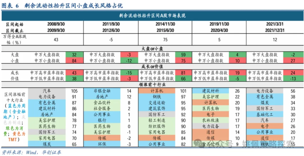 华创策略：股市迎来剩余流动性盛宴-第6张图片