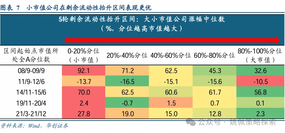 华创策略：股市迎来剩余流动性盛宴-第7张图片