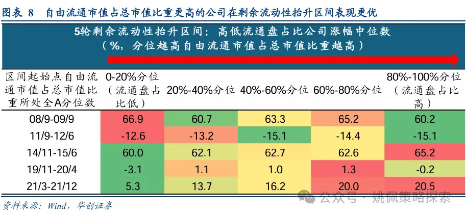 华创策略：股市迎来剩余流动性盛宴-第8张图片