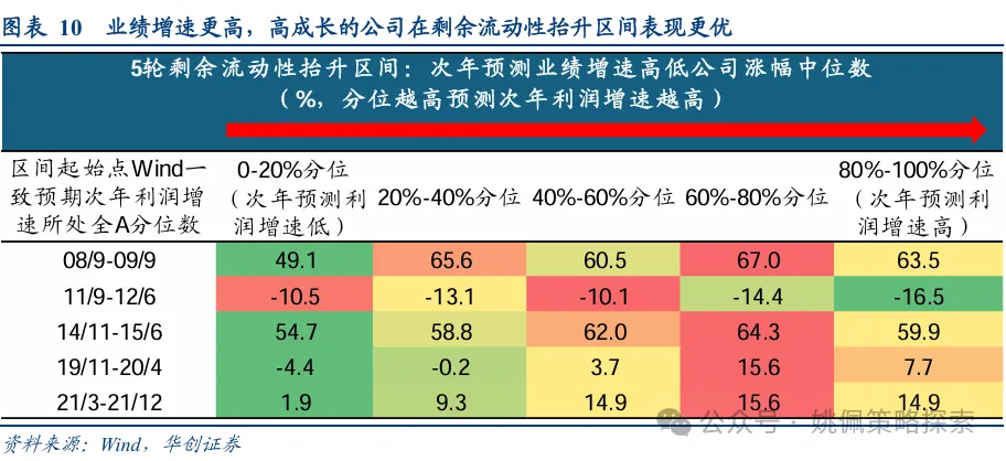 华创策略：股市迎来剩余流动性盛宴-第10张图片