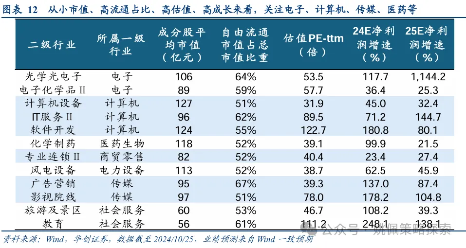 华创策略：股市迎来剩余流动性盛宴-第12张图片
