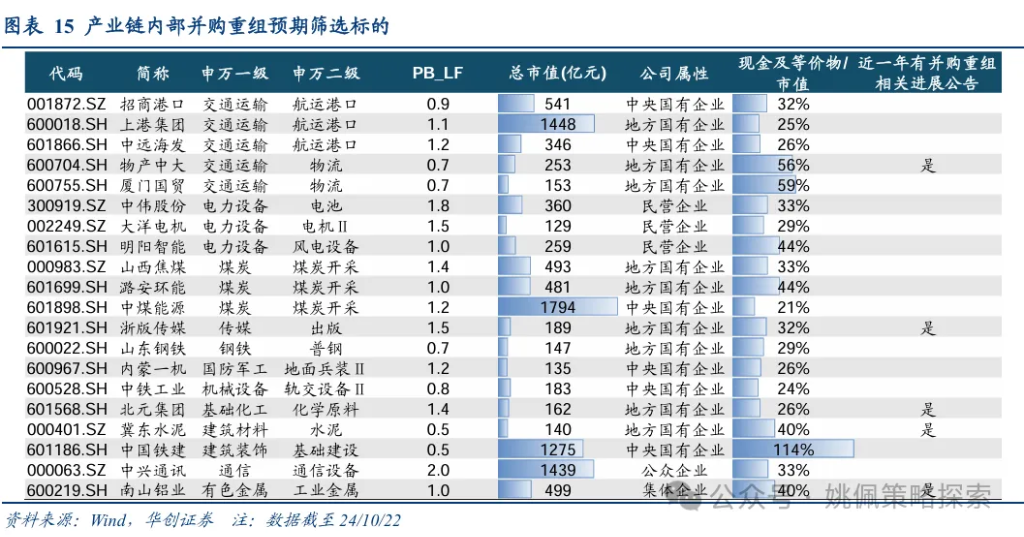 华创策略：股市迎来剩余流动性盛宴-第15张图片