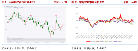 长安期货张晨：甲醇基本面边际改善但幅度有限 宏观扰动将加强-第3张图片