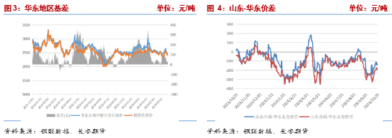长安期货张晨：甲醇基本面边际改善但幅度有限 宏观扰动将加强-第4张图片