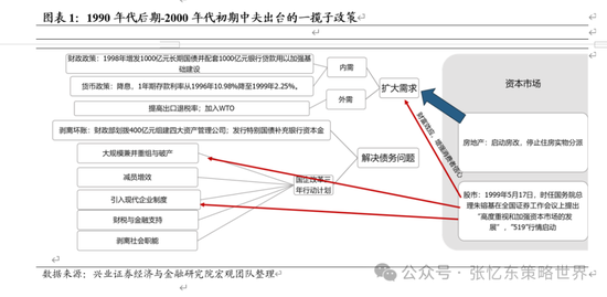 兴证张忆东(全球策略)团队：透过K线抓住本质，大涨大波动大分化的中国式“慢牛”-第1张图片