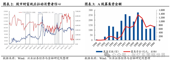 兴证张忆东(全球策略)团队：透过K线抓住本质，大涨大波动大分化的中国式“慢牛”-第2张图片