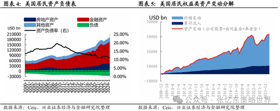 兴证张忆东(全球策略)团队：透过K线抓住本质，大涨大波动大分化的中国式“慢牛”-第3张图片
