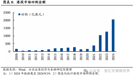 兴证张忆东(全球策略)团队：透过K线抓住本质，大涨大波动大分化的中国式“慢牛”-第5张图片