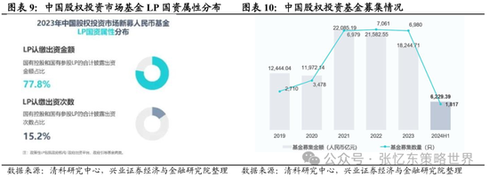 兴证张忆东(全球策略)团队：透过K线抓住本质，大涨大波动大分化的中国式“慢牛”-第6张图片
