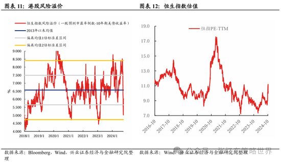 兴证张忆东(全球策略)团队：透过K线抓住本质，大涨大波动大分化的中国式“慢牛”-第7张图片