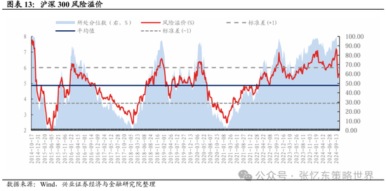 兴证张忆东(全球策略)团队：透过K线抓住本质，大涨大波动大分化的中国式“慢牛”-第8张图片