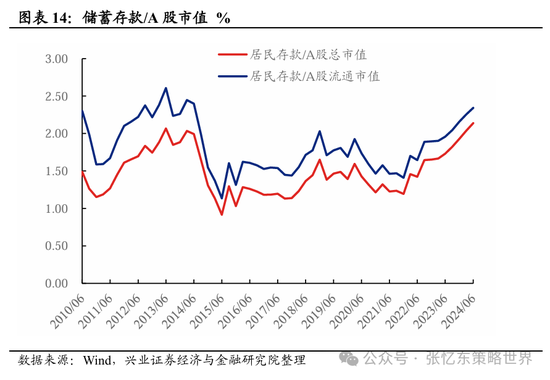 兴证张忆东(全球策略)团队：透过K线抓住本质，大涨大波动大分化的中国式“慢牛”-第9张图片