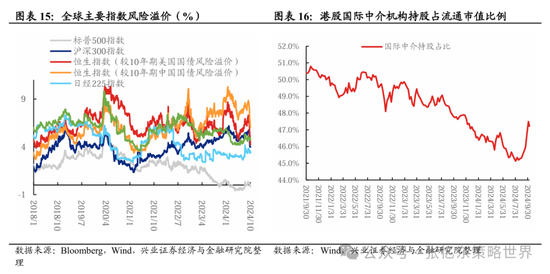 兴证张忆东(全球策略)团队：透过K线抓住本质，大涨大波动大分化的中国式“慢牛”-第10张图片