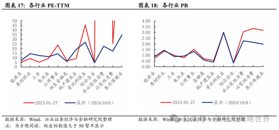 兴证张忆东(全球策略)团队：透过K线抓住本质，大涨大波动大分化的中国式“慢牛”-第11张图片