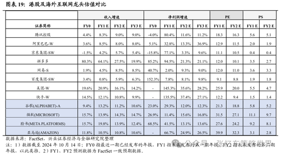 兴证张忆东(全球策略)团队：透过K线抓住本质，大涨大波动大分化的中国式“慢牛”-第12张图片