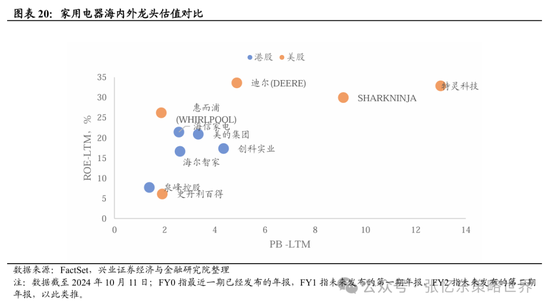 兴证张忆东(全球策略)团队：透过K线抓住本质，大涨大波动大分化的中国式“慢牛”-第13张图片