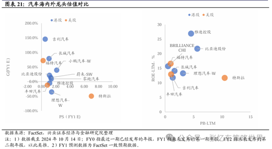兴证张忆东(全球策略)团队：透过K线抓住本质，大涨大波动大分化的中国式“慢牛”-第14张图片